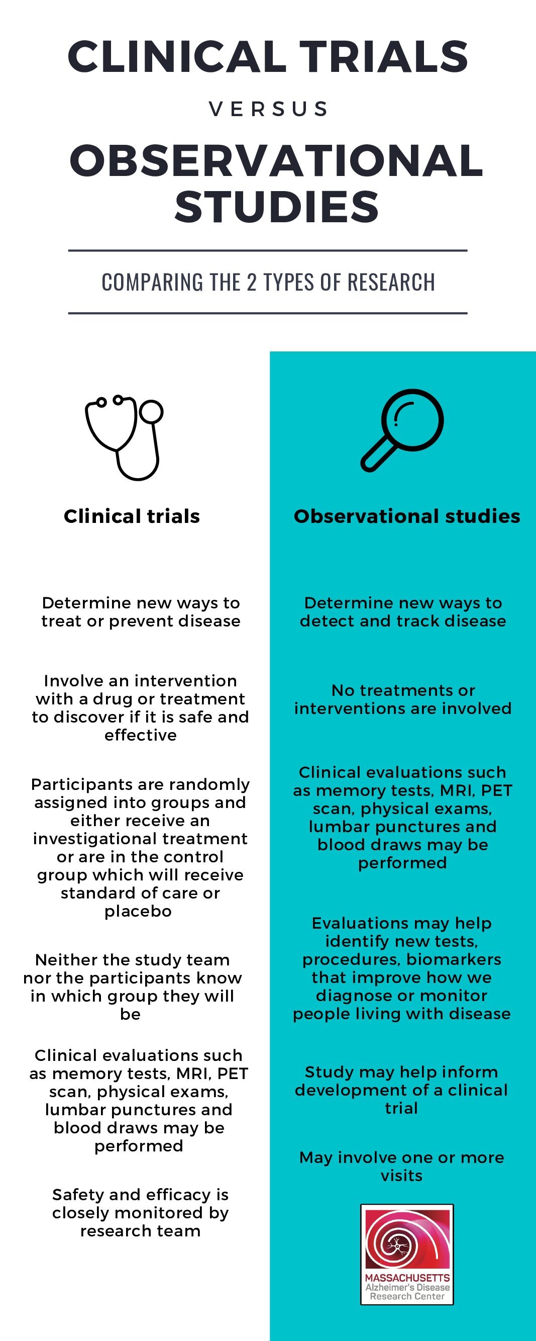 Observational Study The Benefits Of Observational Research In Market